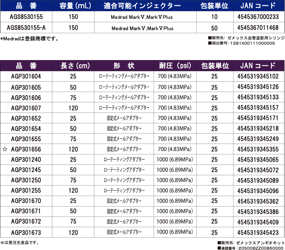 ゼメックス血管造影用シリンジ仕様