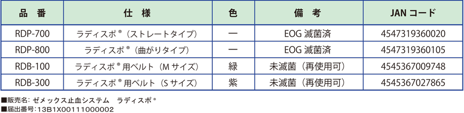 ゼメックス止血システム ラディスポ<sup>®</sup>仕様