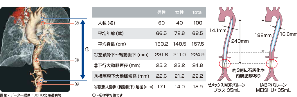 設計思想