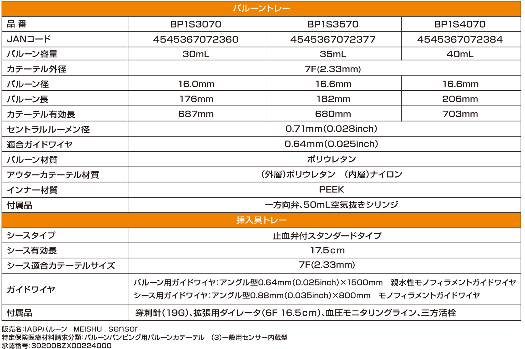 IABPバルーン MEISHU<sup>®</sup> sensor7F仕様