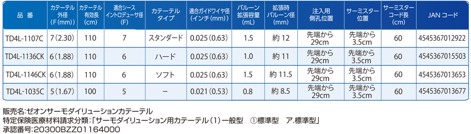 ゼオンサーモダイリューションカテーテル仕様