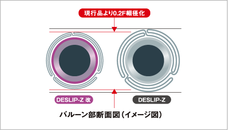 クロス性向上