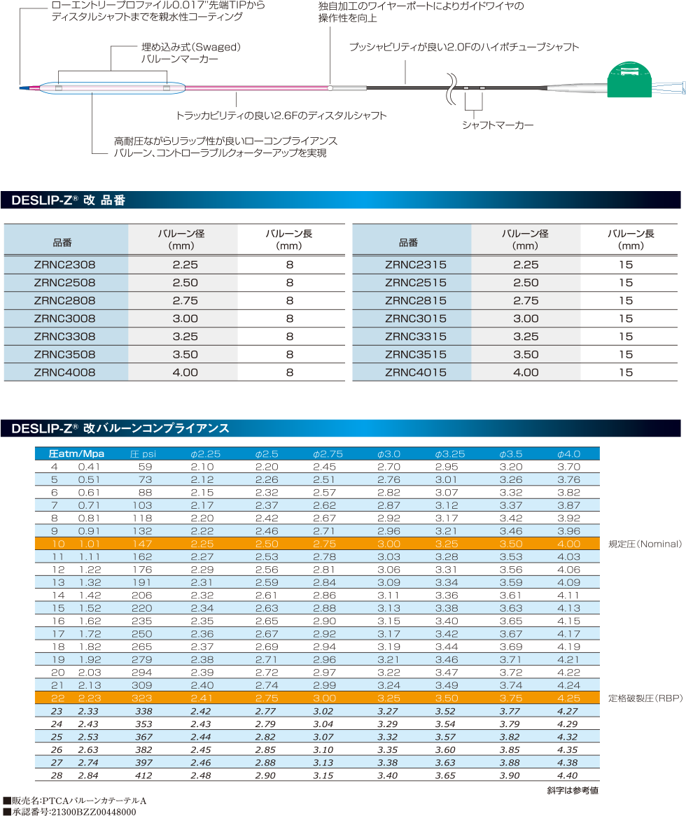 PTCAバルーンカテーテル　DESLIP-Z<sup>®</sup> 改仕様