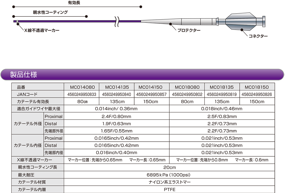 マイクロカテーテル　X SUPPORT<sup>®</sup>仕様