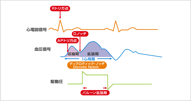 オート運転機能