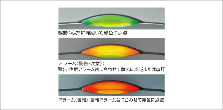 視認性能