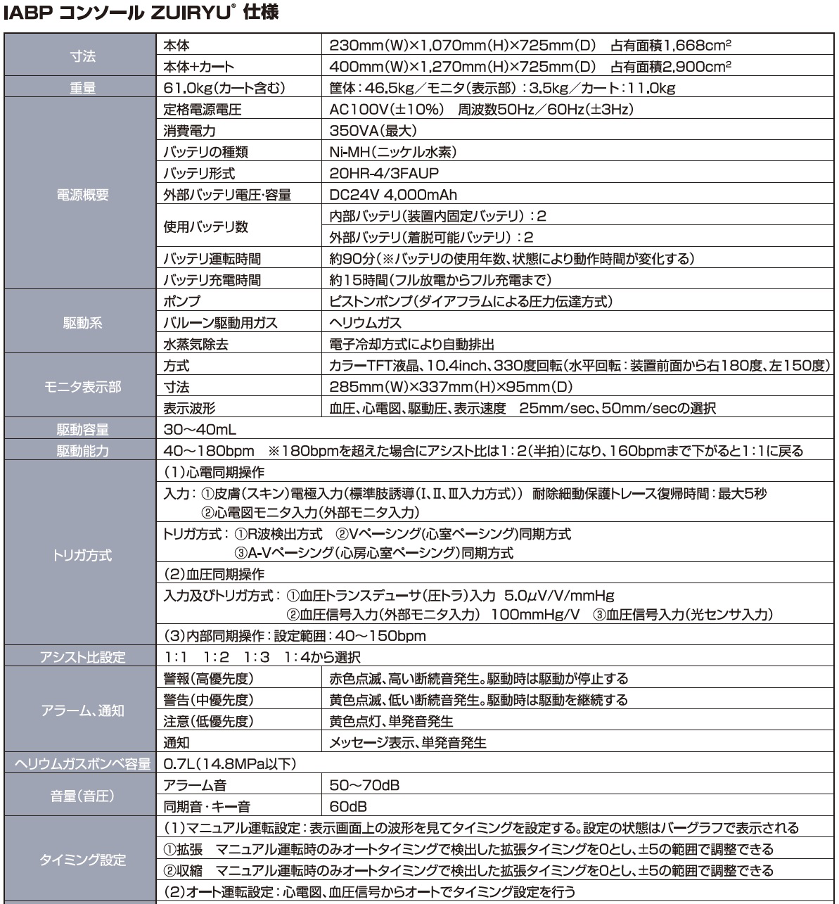 IABP コンソール ZUIRYU<sup>®</sup>仕様