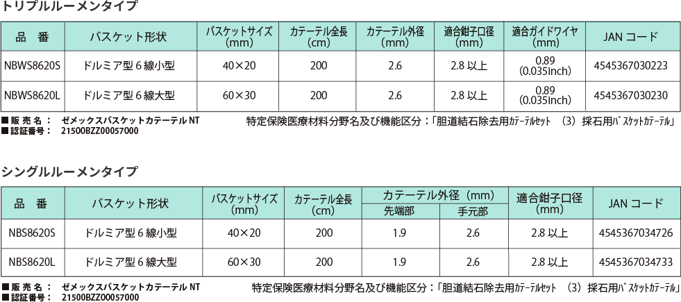 ゼメックス バスケットカテーテルNT仕様