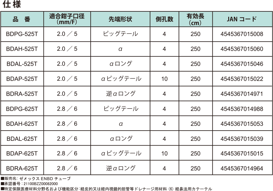 ゼメックスENBDチューブ仕様