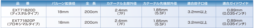 エクストラクション バルーン カテーテル仕様