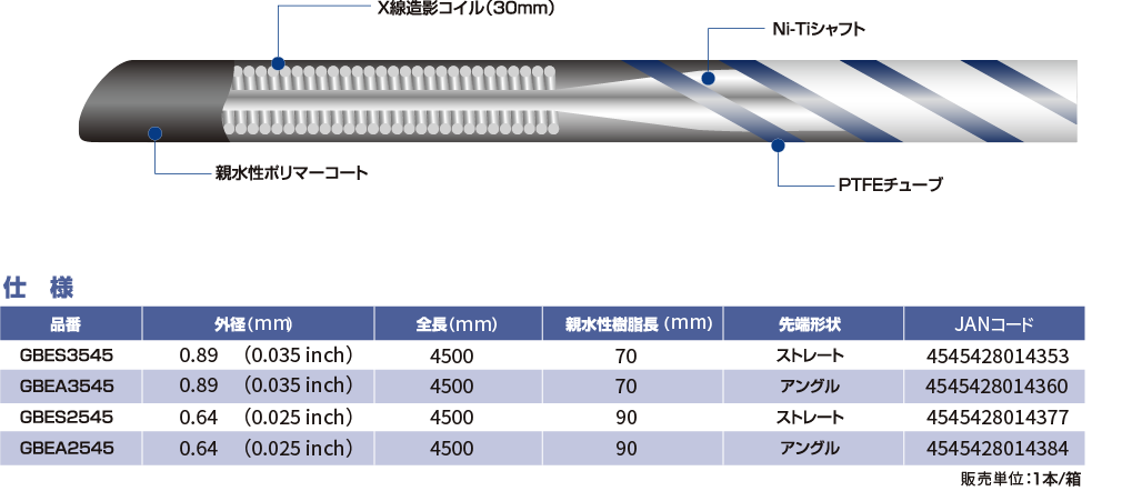 ゼメックスエントリー仕様