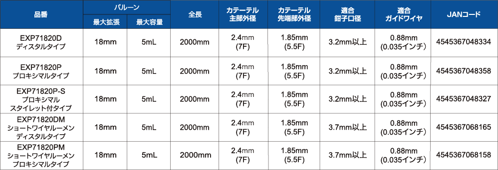 オフセットバルーンカテーテル仕様