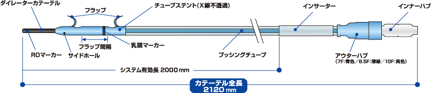 ゼオチューブ仕様