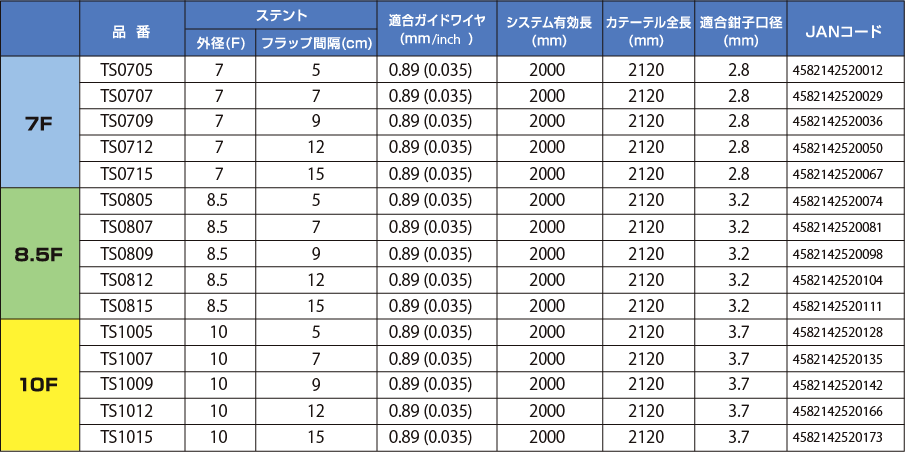 ゼオチューブ仕様