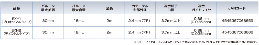 エクストラクションバルーンカテーテル ヒュージュ仕様