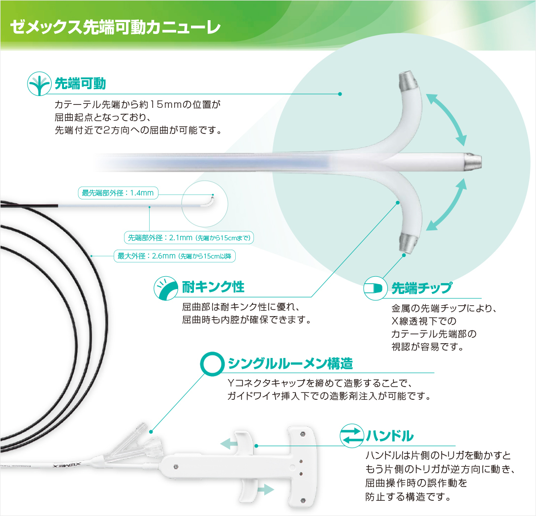 エゼメックス先端可動カニューレ