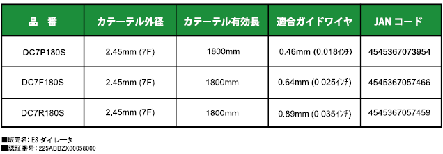 ESダイレータ仕様