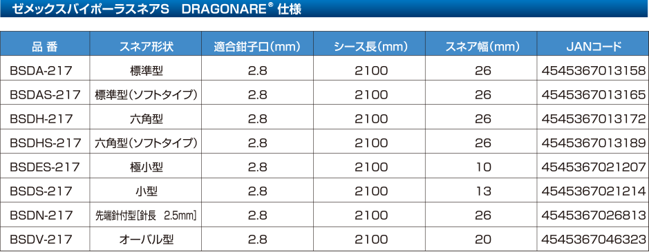 ゼメックスバイポーラスネアS　DRAGONARE<sup>®</sup>仕様