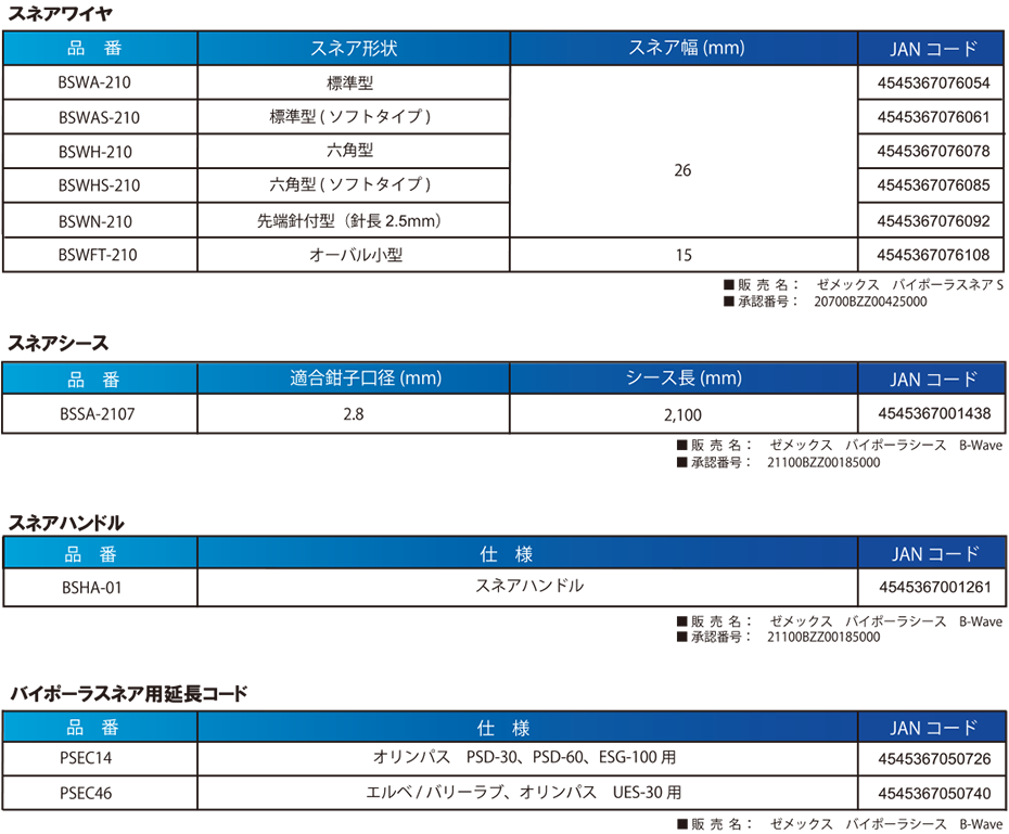 ゼメックスバイポーラスネア B-Wave<sup>®</sup>仕様