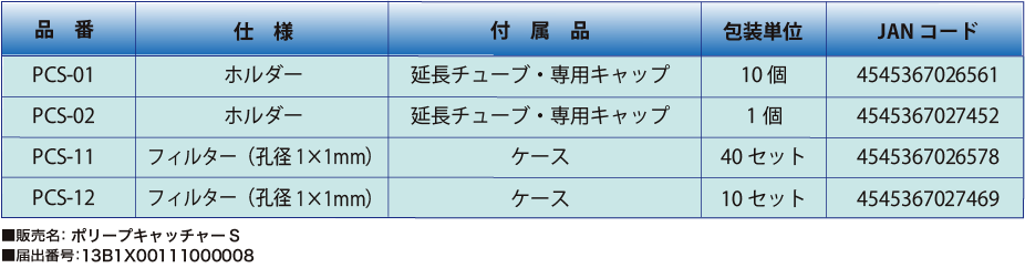 ポリープキャッチャーS仕様