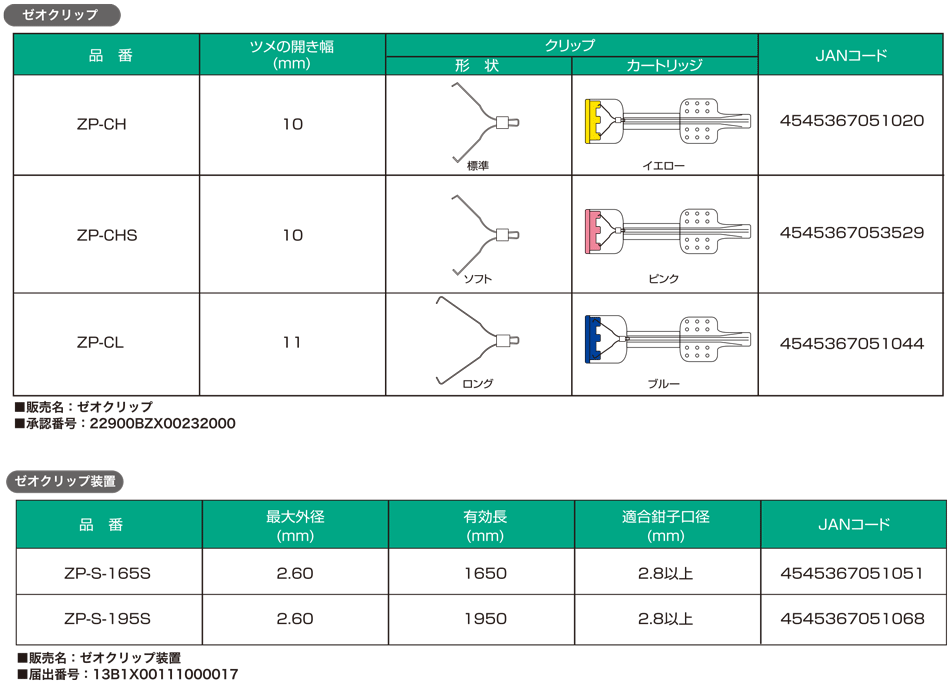 ゼオクリップ仕様